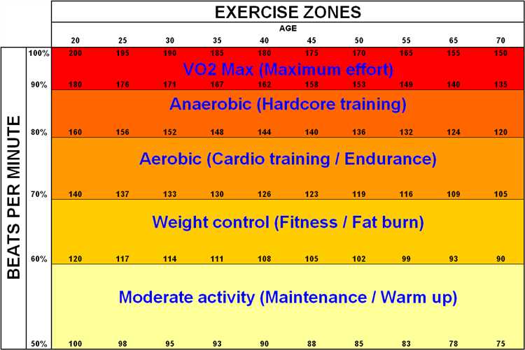 Fat-Burning Heart Rate: What It Is and How to Target It