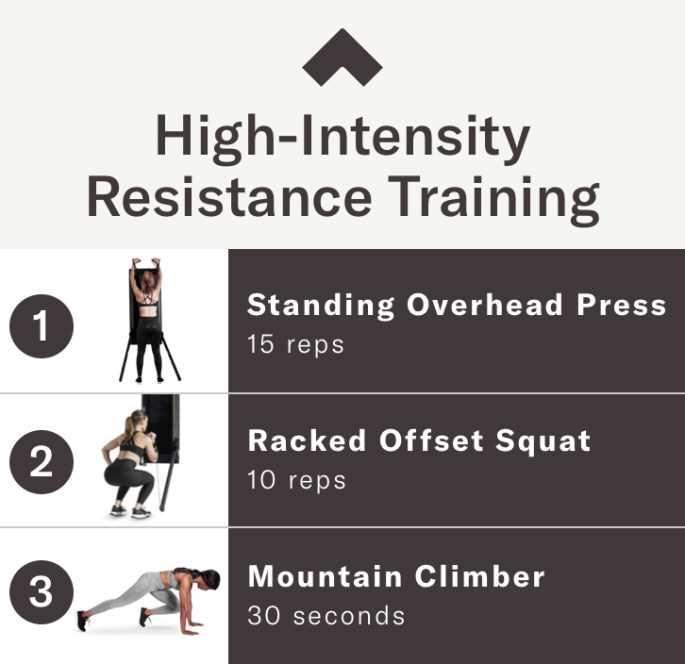 Is High-Intensity Resistance Training Right for You? Here’s What You Need to Know