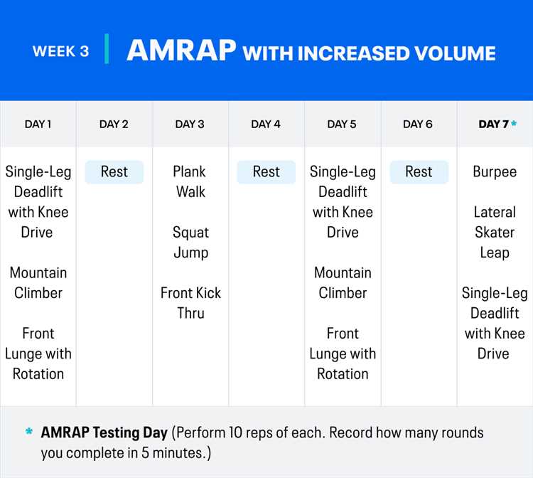 Ultimate Guide to HIIT Workouts: Programming Exercises and Benefits